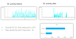 Perf improvements from reusing objects